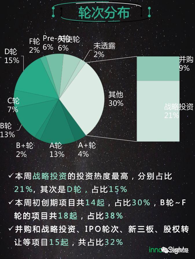 创时代投未来